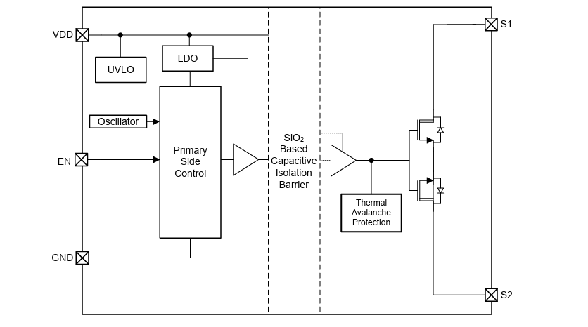 Schéma de principe - Texas Instruments Relais à semi-conducteurs renforcé TPSI2260-Q1